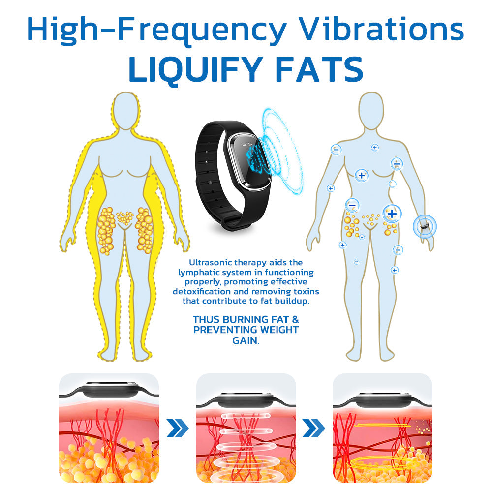 ✅Registered with the CSA | QIAWI™ Ultrasonic Fat Blasting and Detoxing Wristband