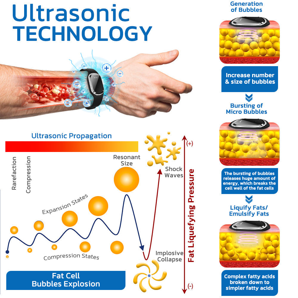 ✅Registered with the CSA | QIAWI™ Ultrasonic Fat Blasting and Detoxing Wristband