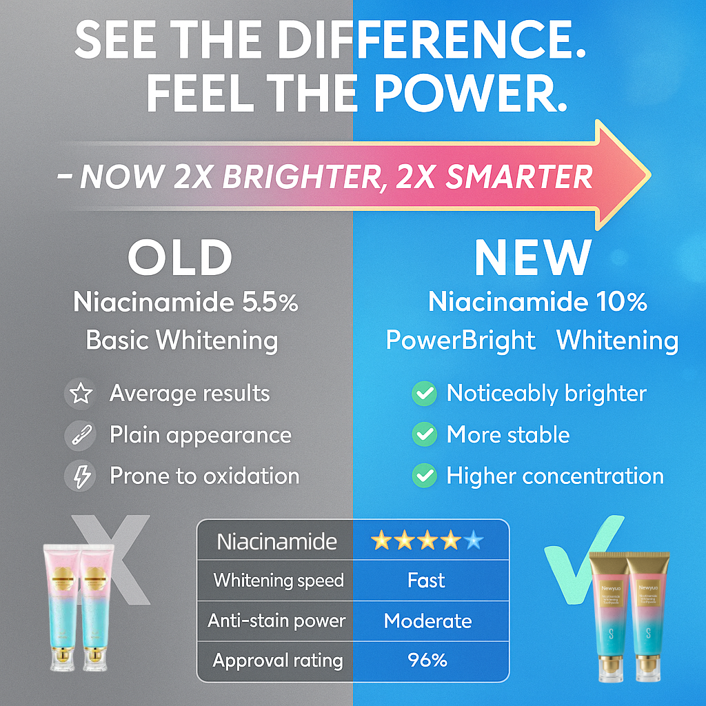 🏆 Newyuo® Nicotinamide Toothpaste💎New upgrade Powerful type 10% concentration of Nicotinamide