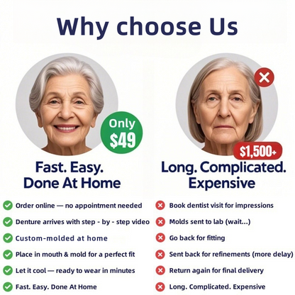 Digital Custom-Fit Functional Dentures