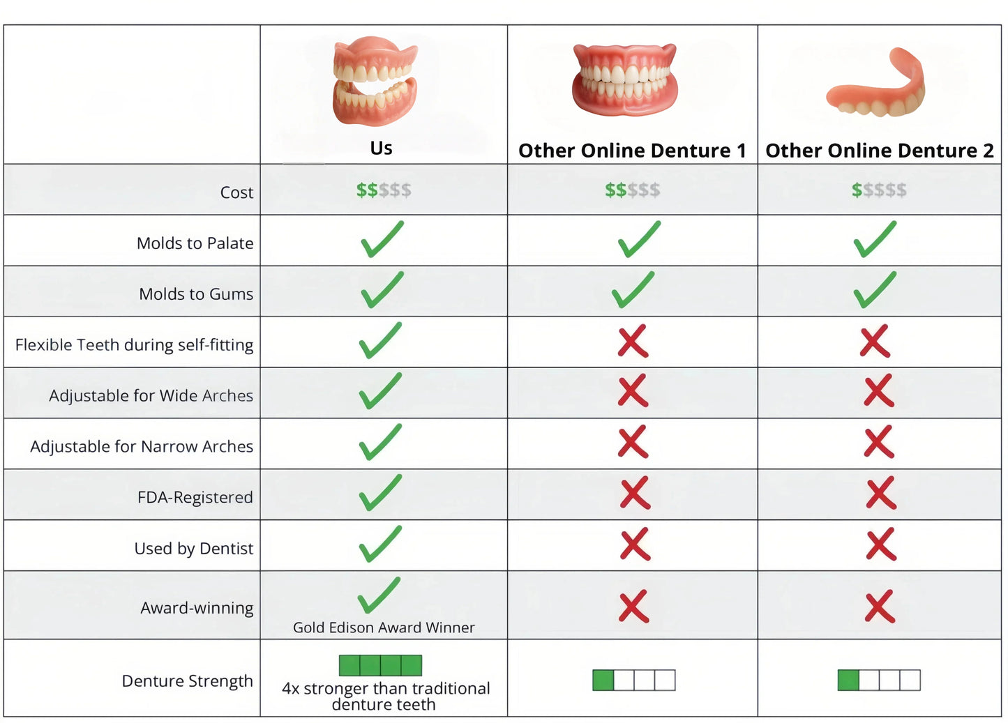 Digital Custom-Fit Functional Dentures