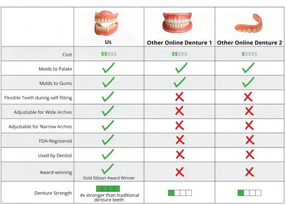 Digital Custom-Fit Functional Dentures