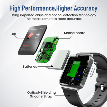 NESLEMY™ SmartGluco Tracker Wellness Watch