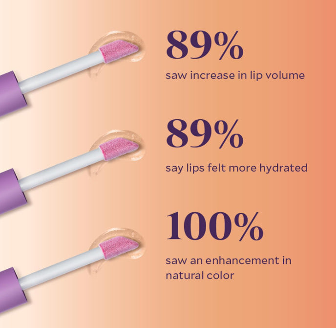 BBOJI™ Lip Plumper + Hydrator – Plumping | Volumizing | Hydrating