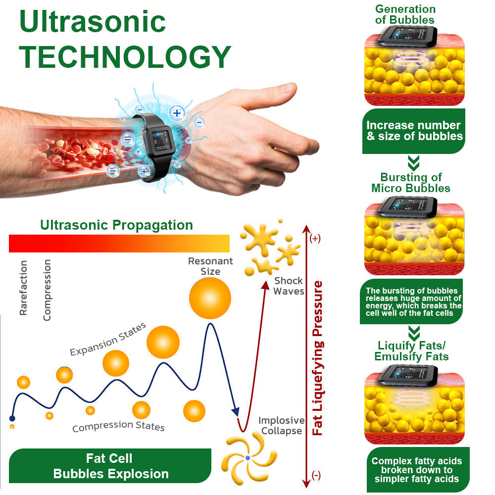 ✅FDA-approved | DIYSTAR™ Ultrasonic Fat Blasting and Detoxing Wristband